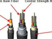The Ultimate Guide to පිටතට Fiber Cable: Enhancing Network Connectivity in Any Environment